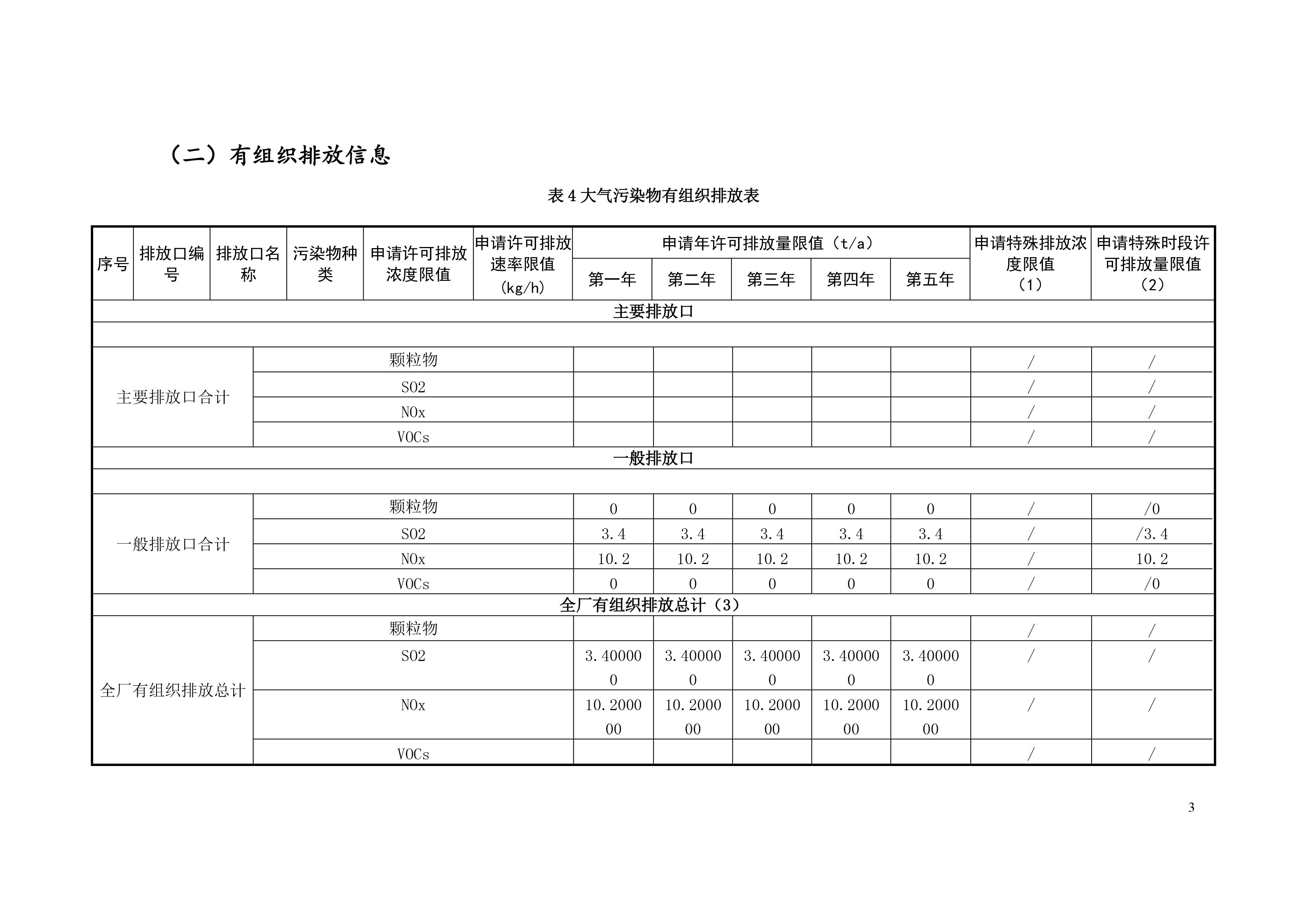 排污許可證申請前信息公開表-4
