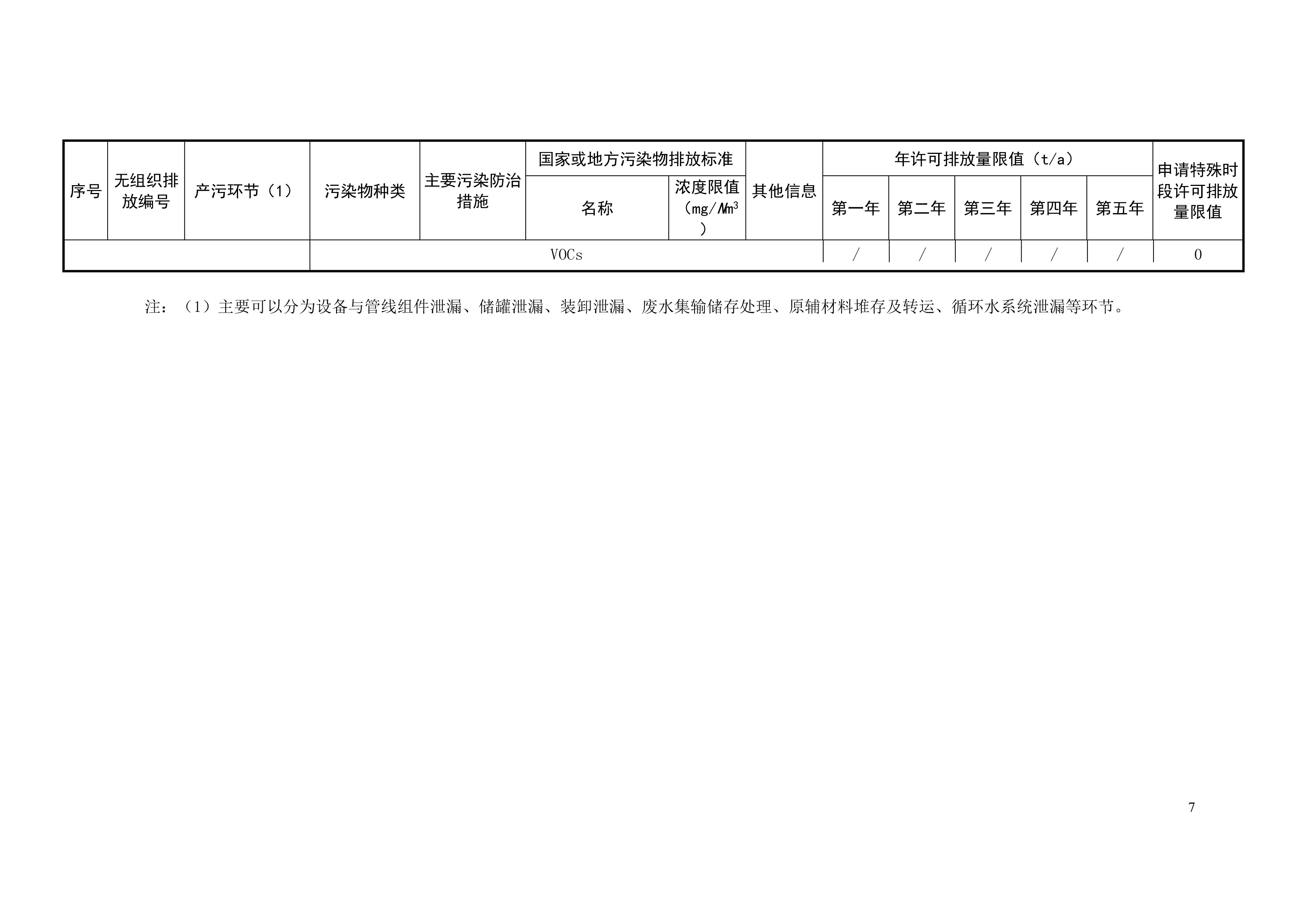 排污許可證申請前信息公開表-8