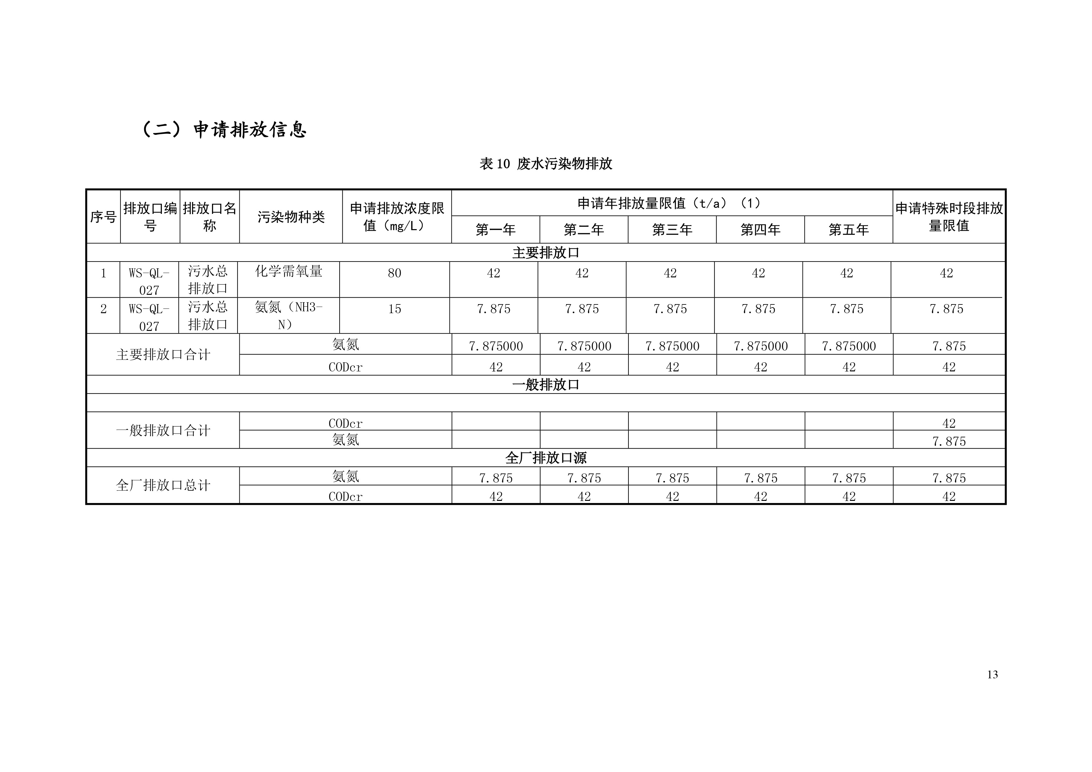 排污許可證申請前信息公開表-14
